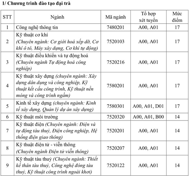 Điểm sàn Trường ĐH Giao thông vận tải TP.HCM: 14-17 điểm Điểm sàn Trường ĐH Giao thông vận tải TP.HCM: 14-17 điểm