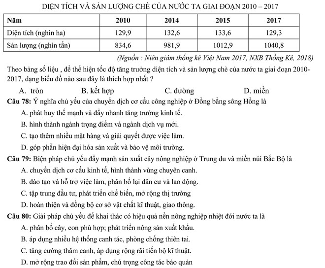 Điểm thi THPT quốc gia 2019: 10 tỉnh, thành có điểm thi môn địa cao nhất