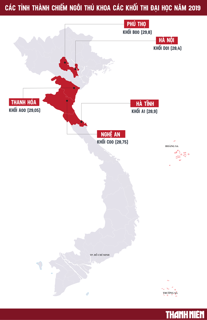 Điểm thi THPT quốc gia 2019: Tỉnh, thành nào có nhiều thủ khoa nhất nước?
