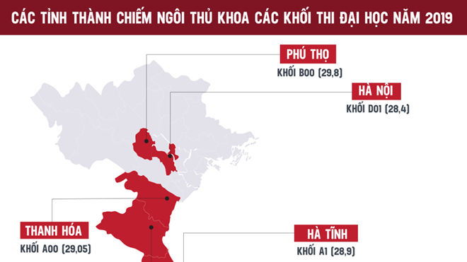 Điểm thi THPT quốc gia 2019: Tỉnh, thành nào có nhiều thủ khoa nhất nước?