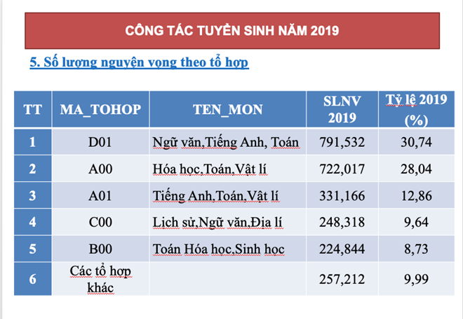 Tỷ lệ đỗ tốt nghiệp THPT 2019 của cả nước là 94,06%