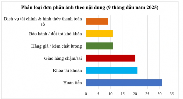 Người mua hàng online đối mặt lừa đảo Người mua hàng online đối mặt lừa đảo
