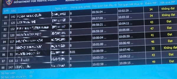 Từ ngày 1.7.2026, dự kiến bỏ phần sát hạch lái xe mô phỏng