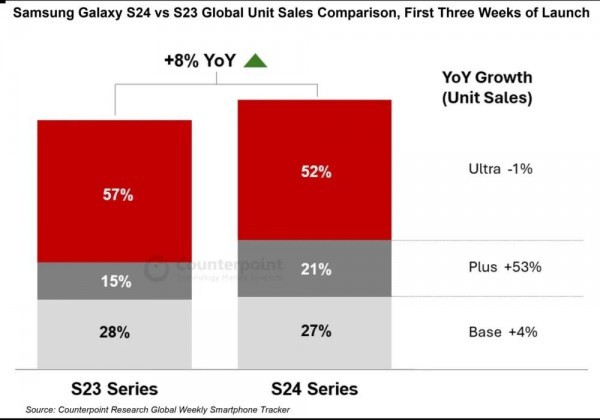 Galaxy S25 Plus sẽ vắng bóng khi Samsung ra mắt dòng Galaxy S25?
