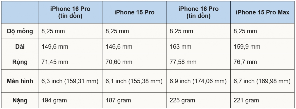 iPhone 17 sẽ là phiên bản đáng chờ đợi
