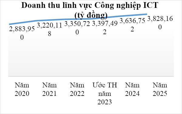 Bộ TT&TT: Người dân đã được bảo vệ cơ bản trên không gian mạng