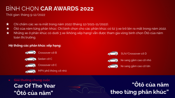 Car Award 2022 bình chọn ô tô tiêu biểu của năm