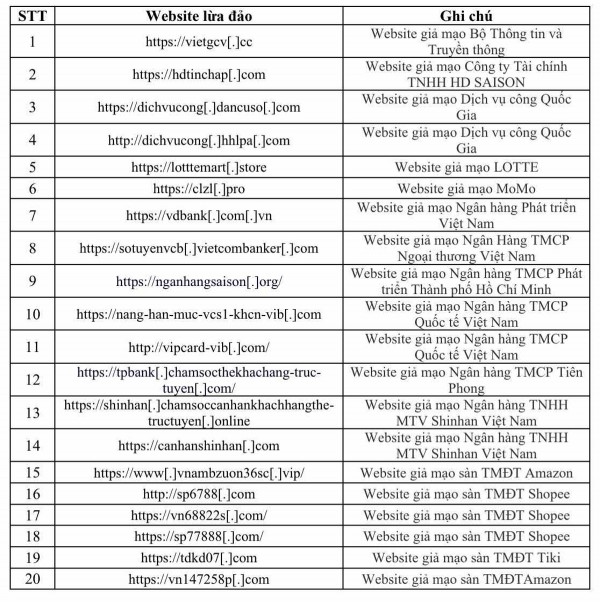 Công bố danh sách 20 trang web giả mạo cổng dịch vụ công quốc gia, ngân hàng