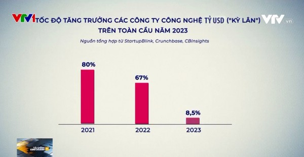 Ngành công nghệ lại sa thải hàng loạt