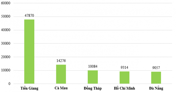 Phát hiện gần 72.000 điểm yếu, lỗ hổng trên hệ thống thông tin của các cơ quan, tổ chức Nhà nước