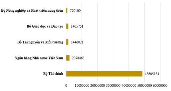 Phát hiện gần 72.000 điểm yếu, lỗ hổng trên hệ thống thông tin của các cơ quan, tổ chức Nhà nước