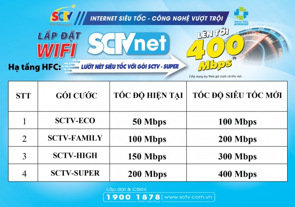 Wifi Internet SCTV: Tăng tốc gấp đôi – Giá không đổi