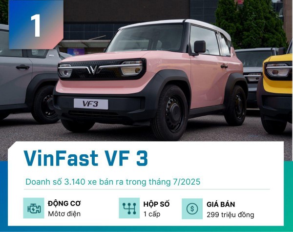 5 mẫu xe gầm cao bán chạy nhất tại Việt Nam tháng 7/2025