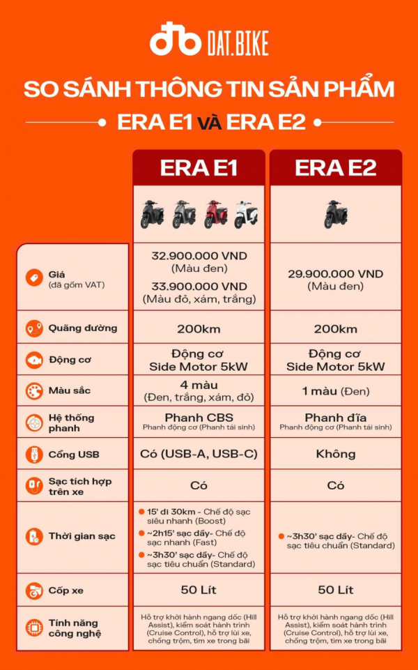 Dat Bike ERA: Xe điện gia đình dưới 30 triệu đồng ‘đủ cân đời thực’