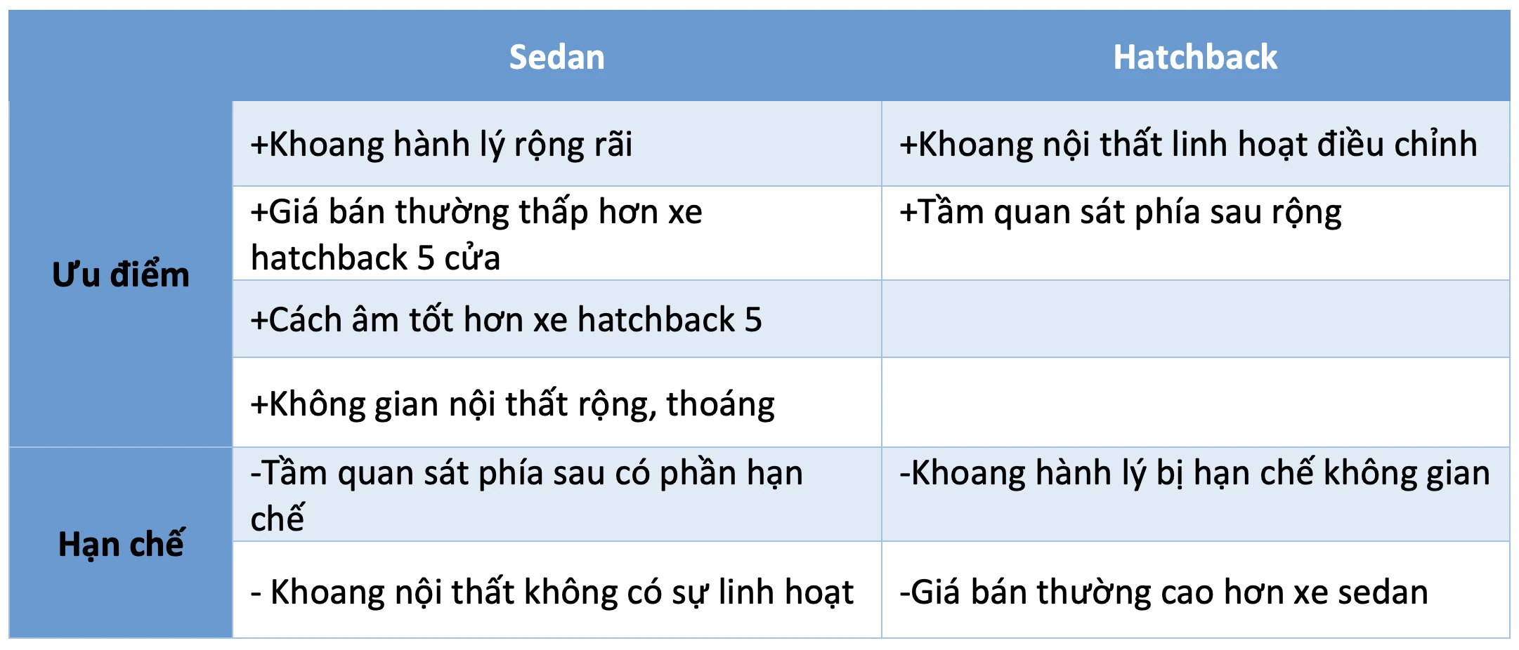 Mua ô tô tầm giá dưới 650 triệu: Chọn xe sedan hay hatchback 5 cửa?