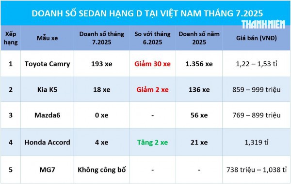 Sedan hạng D: Phân khúc Sedan hạng D: Phân khúc