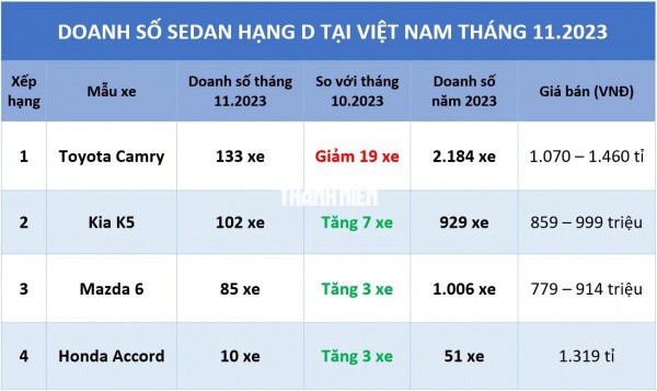 Sedan hạng D: Đại lý giảm giá 