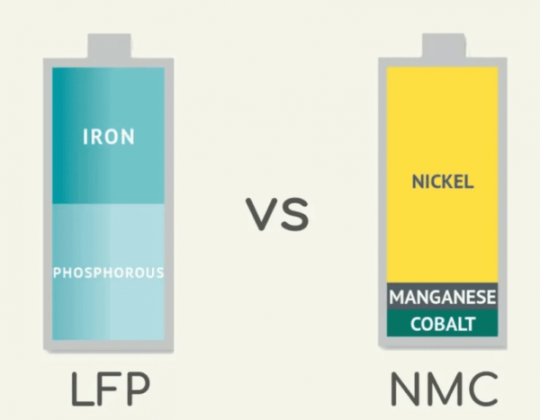 Sự trỗi dậy của pin LFP và cuộc phân hóa công nghệ trong ngành xe điện
