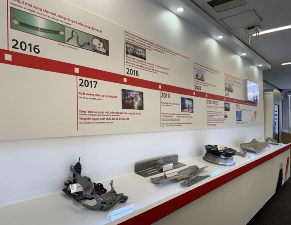 Tầm nhìn dài hạn về công nghiệp hỗ trợ