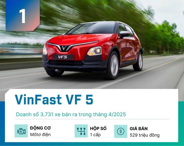 Top 5 xe gầm cao "đắt khách" nhất tại Việt Nam tháng 4/2025