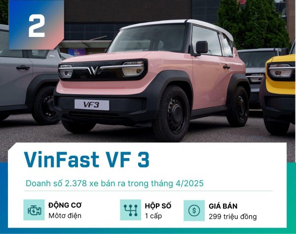 Top 5 xe gầm cao "đắt khách" nhất tại Việt Nam tháng 4/2025