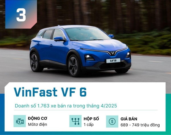 Top 5 xe gầm cao "đắt khách" nhất tại Việt Nam tháng 4/2025