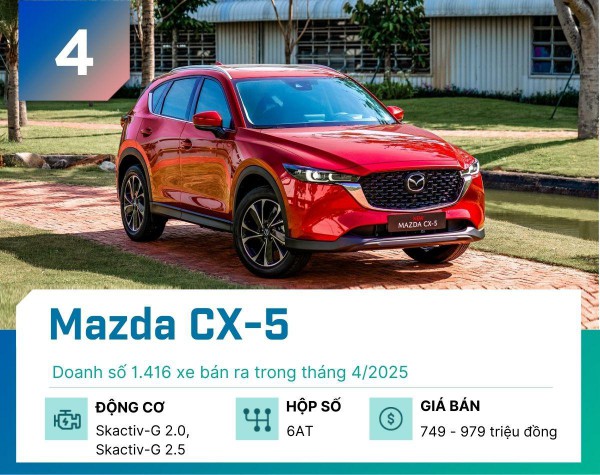 Top 5 xe gầm cao "đắt khách" nhất tại Việt Nam tháng 4/2025