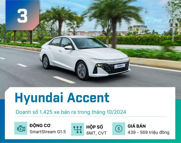 Đây là 5 mẫu sedan bán chạy nhất tại Việt Nam tháng 10/2024