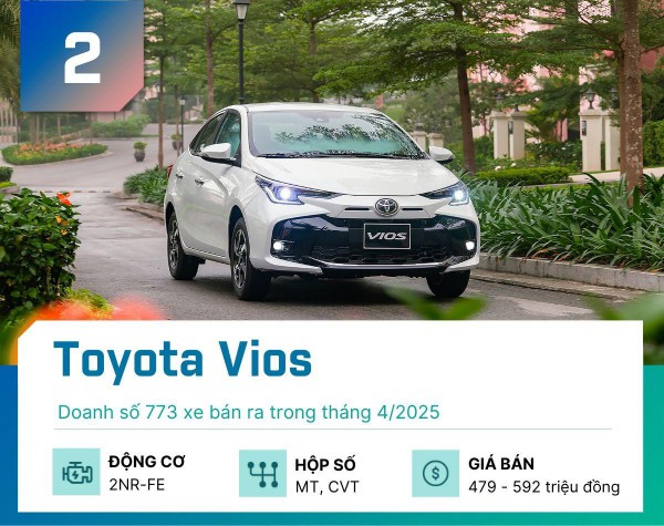 Đây là 5 mẫu sedan bán nhiều nhất tại Việt Nam tháng 4/2025