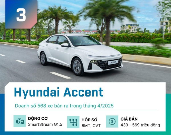 Đây là 5 mẫu sedan bán nhiều nhất tại Việt Nam tháng 4/2025