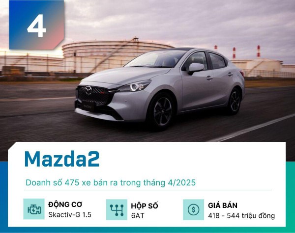 Đây là 5 mẫu sedan bán nhiều nhất tại Việt Nam tháng 4/2025