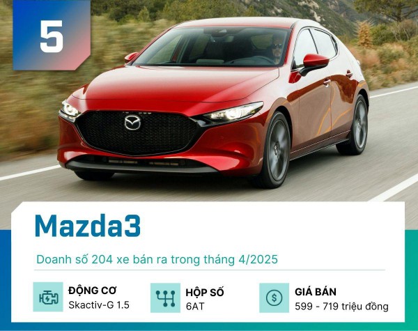 Đây là 5 mẫu sedan bán nhiều nhất tại Việt Nam tháng 4/2025