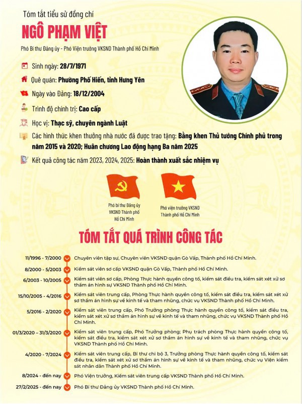 100% cử tri tín nhiệm ông Ngô Phạm Việt ứng cử đại biểu HĐND TP.HCM