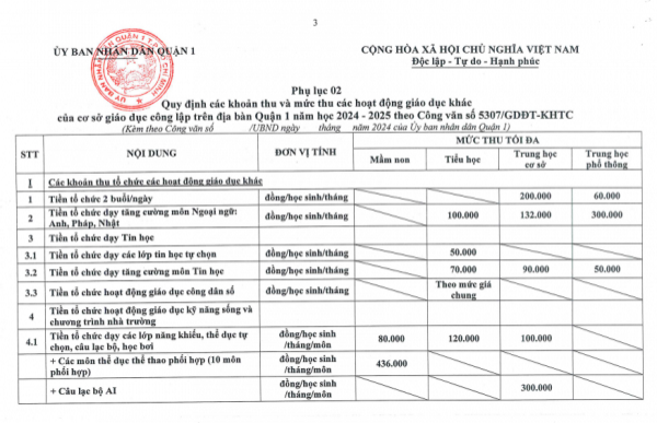 26 khoản thu trong các trường học tại quận 1, TP.HCM