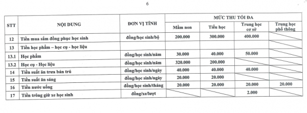 26 khoản thu trong các trường học tại quận 1, TP.HCM