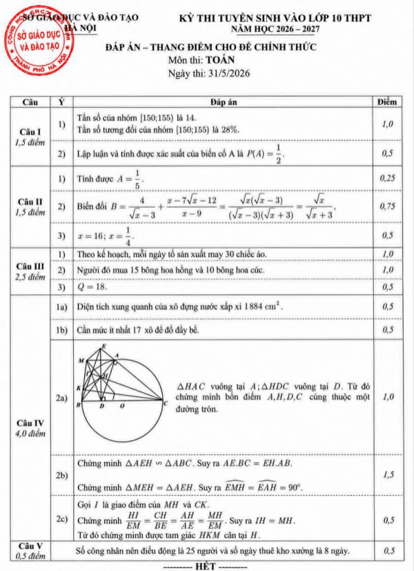 Hà Nội chốt cách chấm bài toán thi lớp 10 gây tranh luận