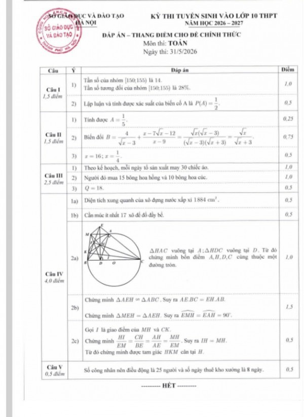 Hà Nội công bố đáp án, thang điểm các môn thi vào lớp 10