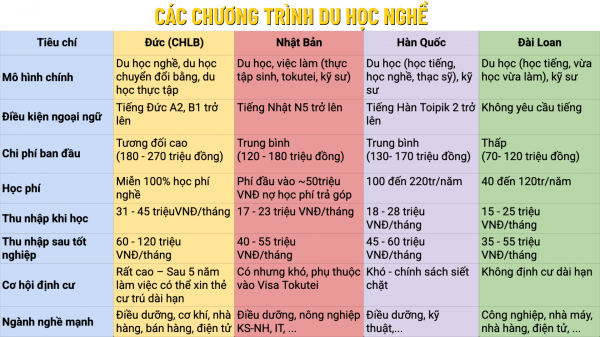 Hơn 1,6 triệu thanh niên 