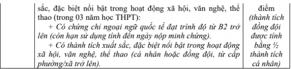 Một ĐH cộng điểm xét tuyển với thành tích hoạt động nổi bật từ cấp phường/xã