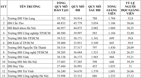 Một giảng viên đang  Một giảng viên đang