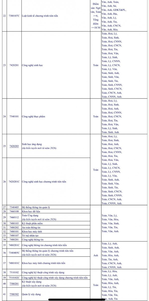 Một trường đại học công lập quay lại xét tuyển bằng học bạ