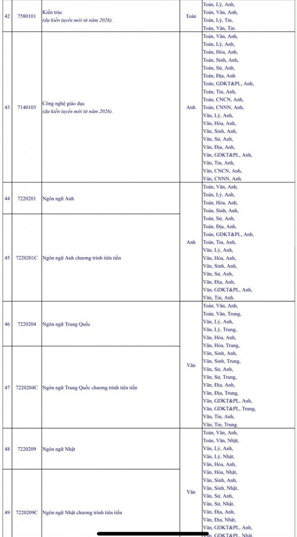 Một trường đại học công lập quay lại xét tuyển bằng học bạ