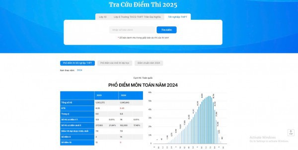 Ngày mai công bố điểm thi tốt nghiệp THPT, những lưu ý thí sinh cần biết Ngày mai công bố điểm thi tốt nghiệp THPT, những lưu ý thí sinh cần biết
