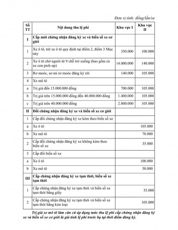 TPHCM: Áp dụng mức thu lệ phí đăng ký, cấp biển số phương tiện cơ giới theo quy định mới
