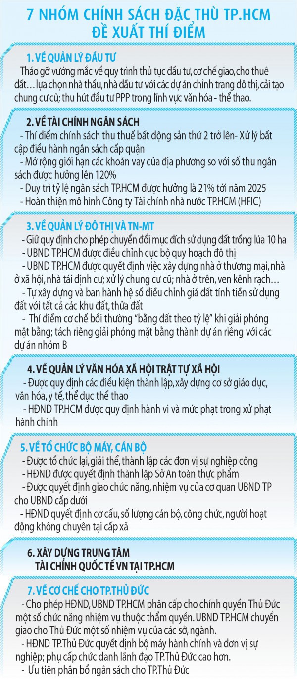 Tháo điểm nghẽn để TP.HCM phát triển xứng tầm