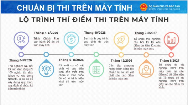 Thi tốt nghiệp THPT 2026: Bộ GD-ĐT dự kiến nhiều điểm mới, không còn thẻ dự thi