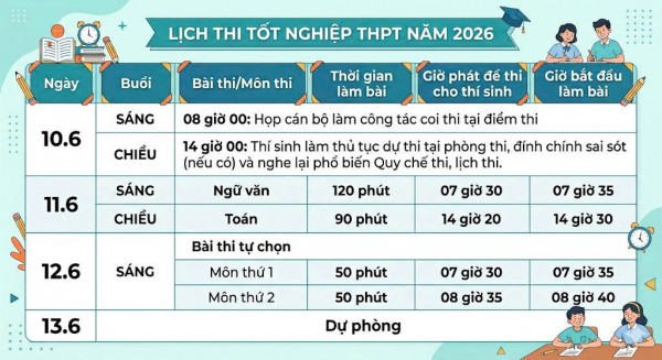Trước kỳ thi tốt nghiệp THPT, điều gì khiến thí sinh lo hơn... độ khó của đề?