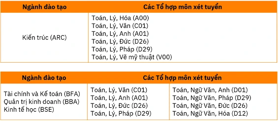 Trường ĐH Việt Đức quy định môn bắt buộc và tự chọn xét điểm học tập THPT