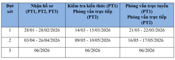 Trường đại học Việt Pháp nhận hồ sơ xét tuyển đại học từ 28.1