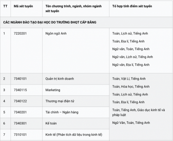 Trường quốc tế của ĐH Quốc gia TP.HCM tuyển sinh năm 2026 ra sao?